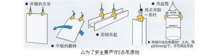 SVC-F型豎吊鋼板鉗使用示意圖 SVC-F型豎吊鋼板鉗使用示意圖