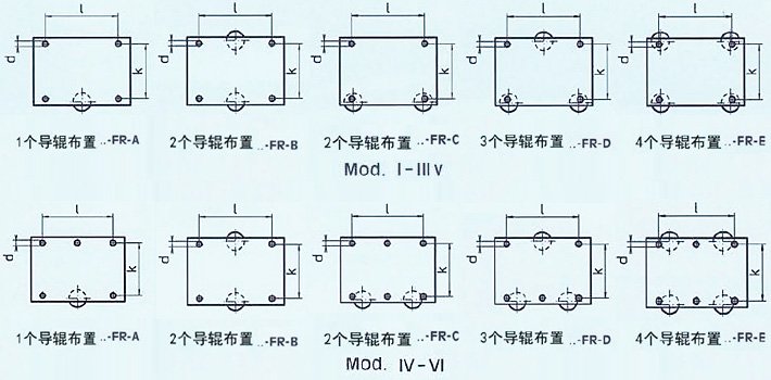 德國(guó)Borkey FR導(dǎo)輥的數(shù)量和布置圖紙