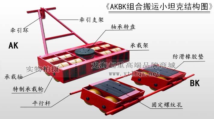 AKBK組合式搬運(yùn)小坦克結(jié)構(gòu)圖 AKBK組合式搬運(yùn)小坦克結(jié)構(gòu)圖