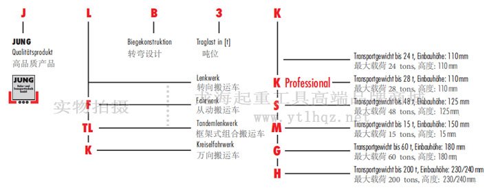 德國JUNG搬運(yùn)小坦克型號說明