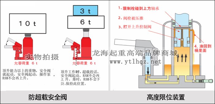 ED-40C無塵室液壓千斤頂安全性設計 ED-40C無塵室液壓千斤頂安全性設計