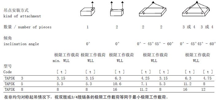 TAPSK型德國JDT焊接吊點安裝方式參數(shù)