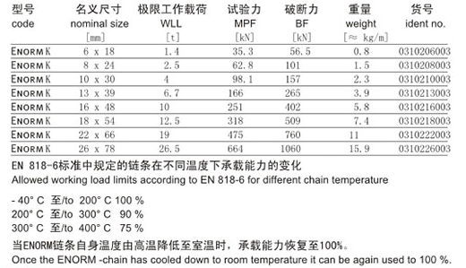 德國JDT礦用鏈條技術參數 德國JDT礦用鏈條技術參數