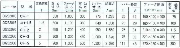 CH型鷹牌線圈吊具參數