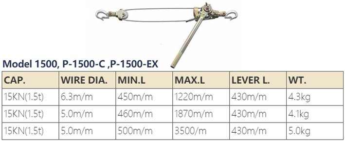 Model 1500型NAGAKI棘輪拉緊器 Model 1500型NAGAKI棘輪拉緊器