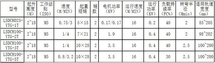 低凈空變頻電動葫蘆小車參數