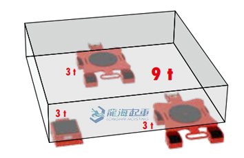 承載9噸的負載分布圖 承載9噸的負載分布圖