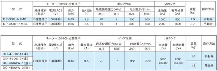 DAIKI電動液壓泵參數