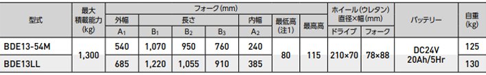 BDE型電動液壓搬運車參數