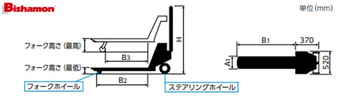 單貨叉型手動液壓搬運(yùn)車尺寸圖