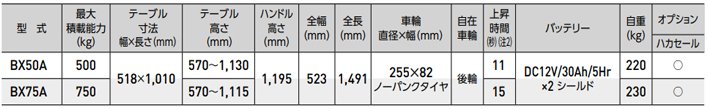 BXA電動升降平臺車參數表