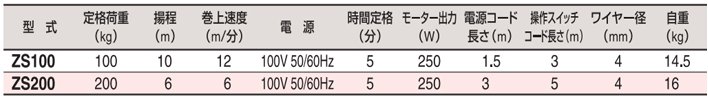 HHH ZS微型電動葫蘆參數表 HHH ZS微型電動葫蘆參數表