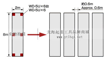 TIRROLLER WD型手搖搬運小坦克案例搬運示意圖 TIRROLLER WD型手搖搬運小坦克案例搬運示意圖